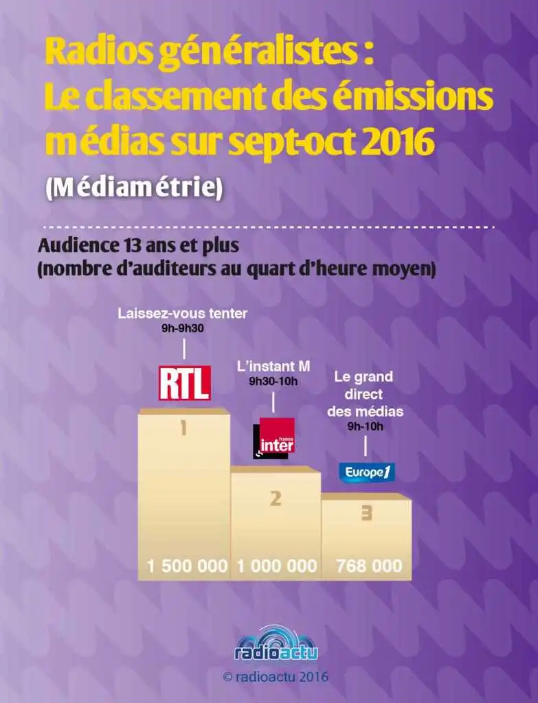 emissions_medias_matin_novembre_2016