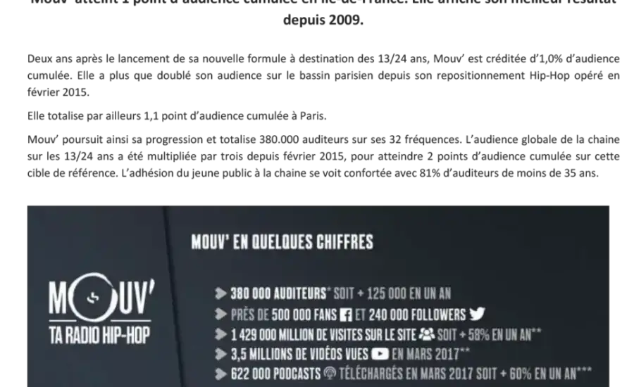 CP - Mouv, avril 2017