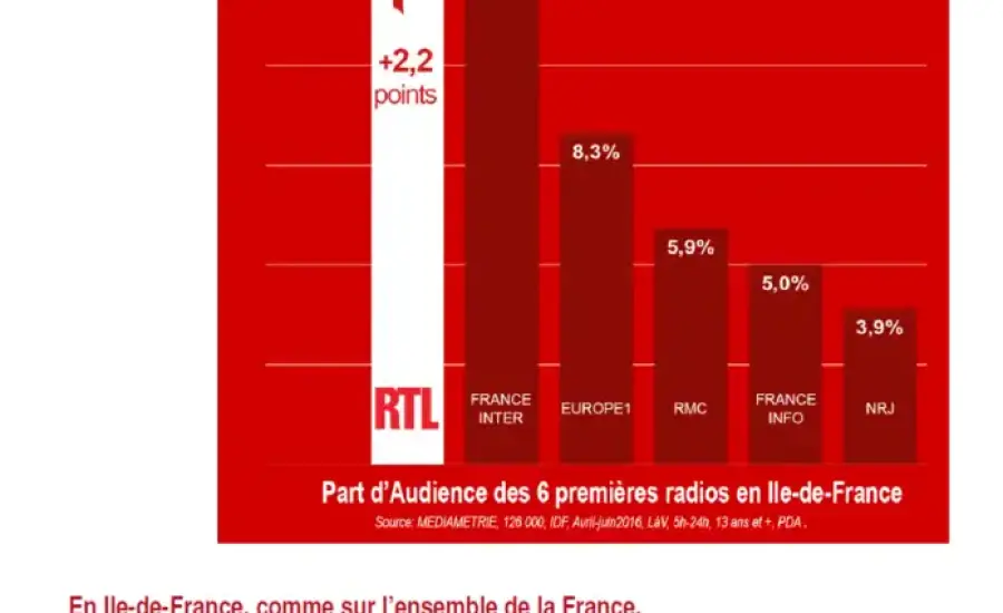 CP, RTL IDF, juillet 2016