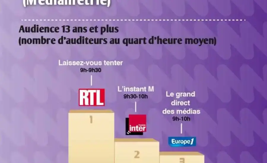 emissions_medias_matin_novembre_2016