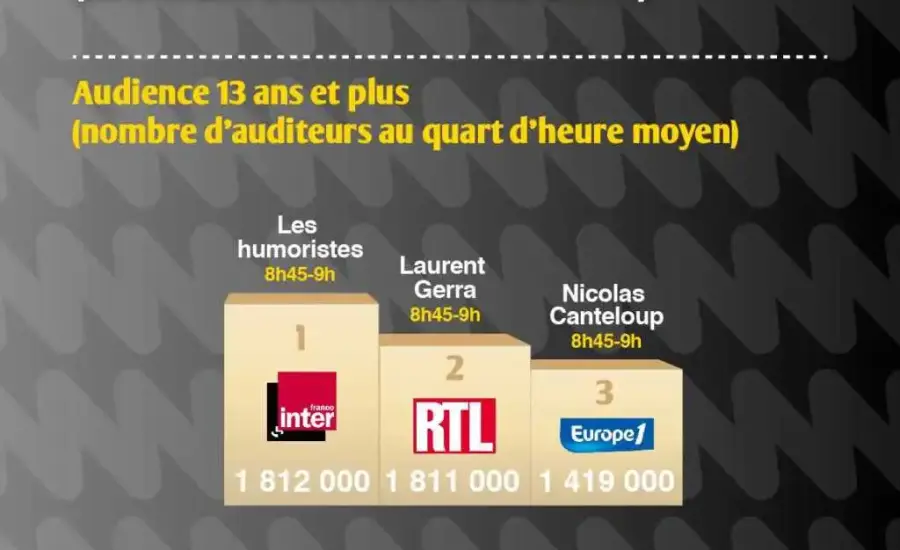 podium_humoristes_nov-dec_2016