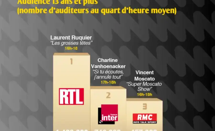 podiums_emissions_humoristiques_juillet_2017