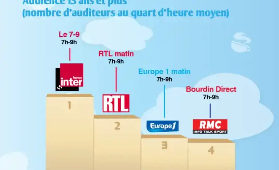 podiums_matinales_juillet_2017